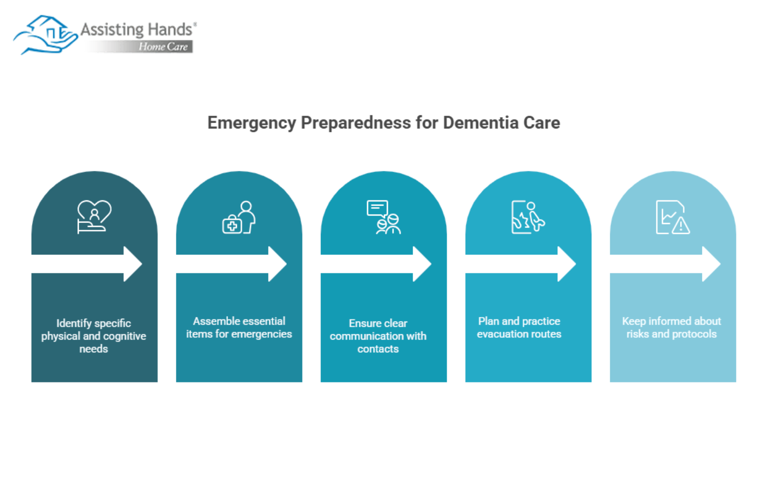 How to Establish Power of Attorney for a Loved One Living with Dementia