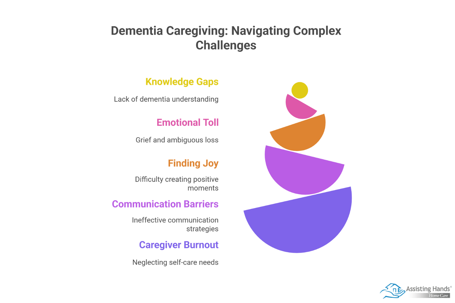 Top Must-Read Books for People Caring for Loved Ones with Dementia