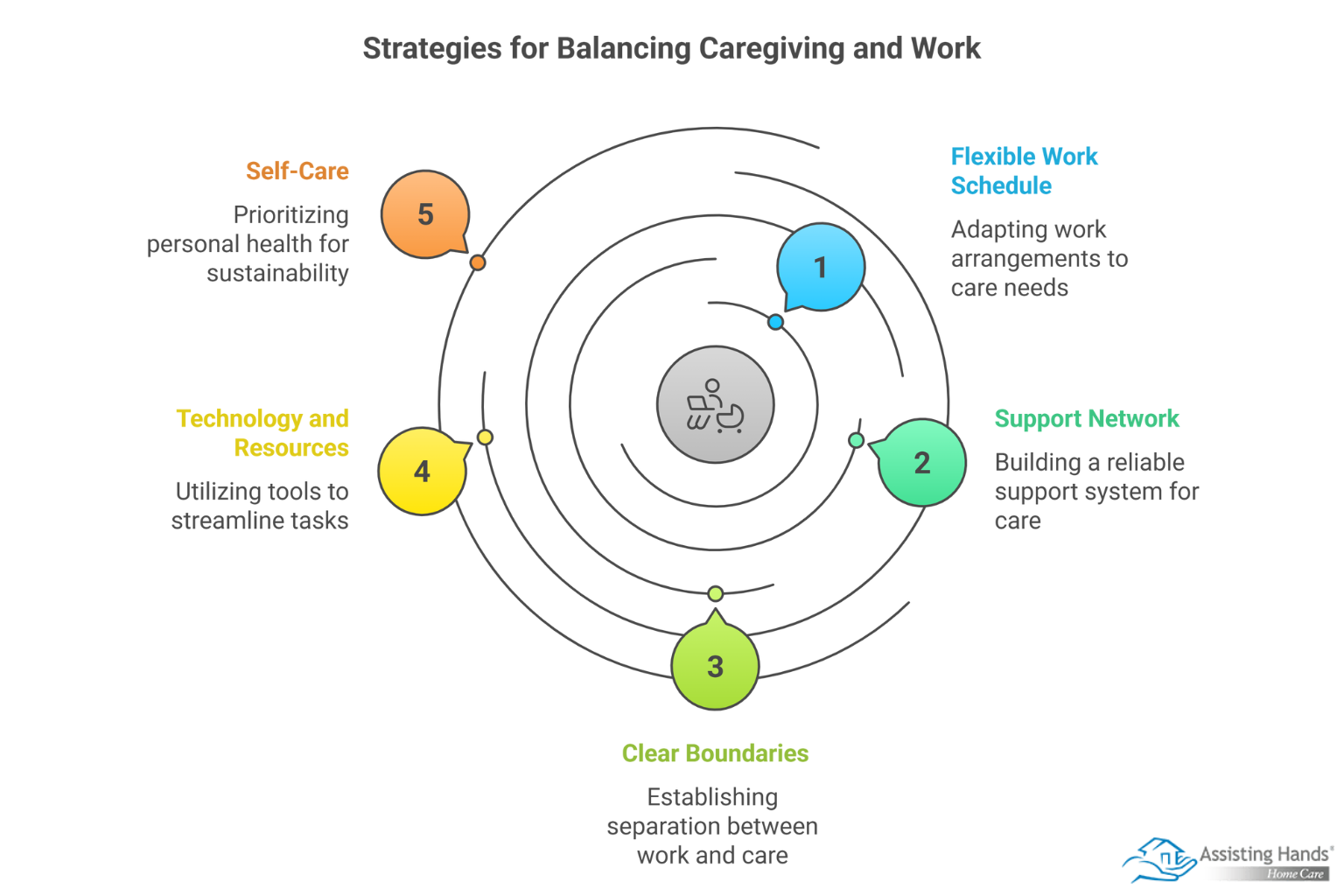 Balancing Caregiving and Work: Strategies for Managing Dual Responsibilities