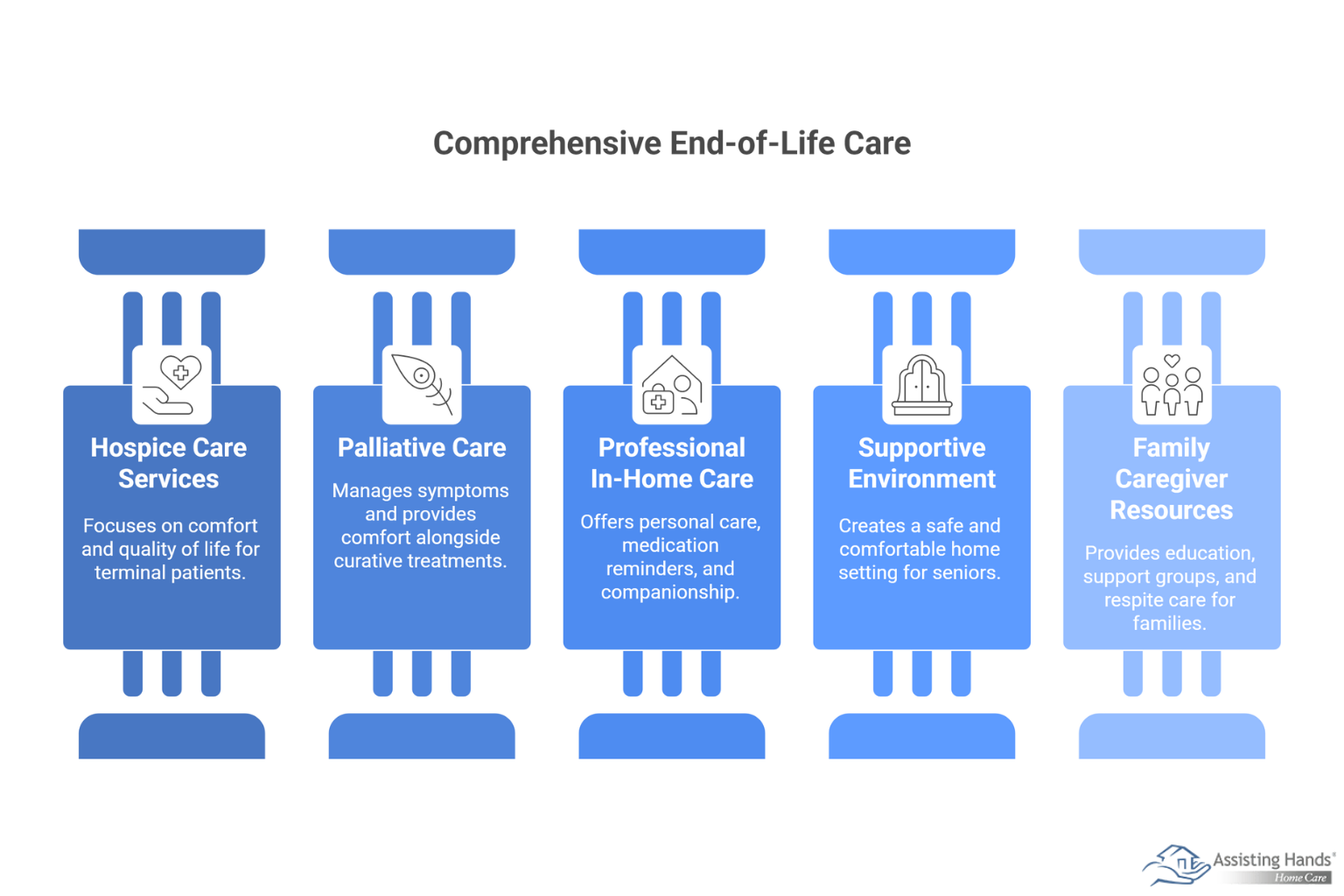 Guide to Home-Based End-of-Life Care for Older Adults